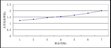 產(chǎn)品質(zhì)量與尺寸關(guān)系的統(tǒng)計分析