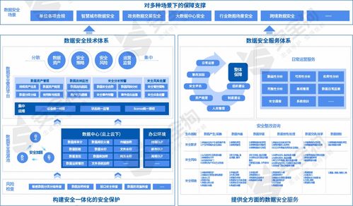 數(shù)據(jù)安全產(chǎn)品與服務觀察報告重磅發(fā)布，安全狗深度參與編寫工作